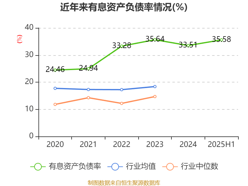 中京电子:2025年上半年盈利1828.57万元 同比扭亏