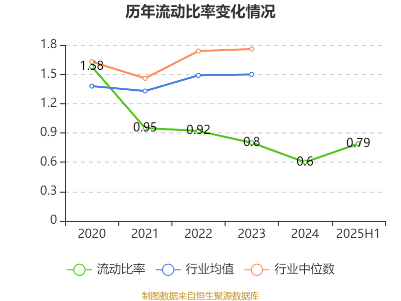 中京电子:2025年上半年盈利1828.57万元 同比扭亏