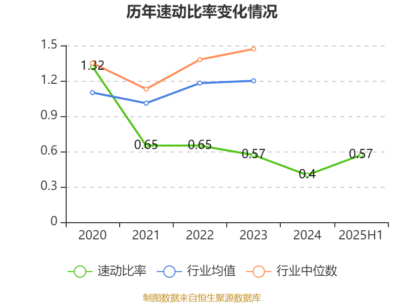 中京电子:2025年上半年盈利1828.57万元 同比扭亏