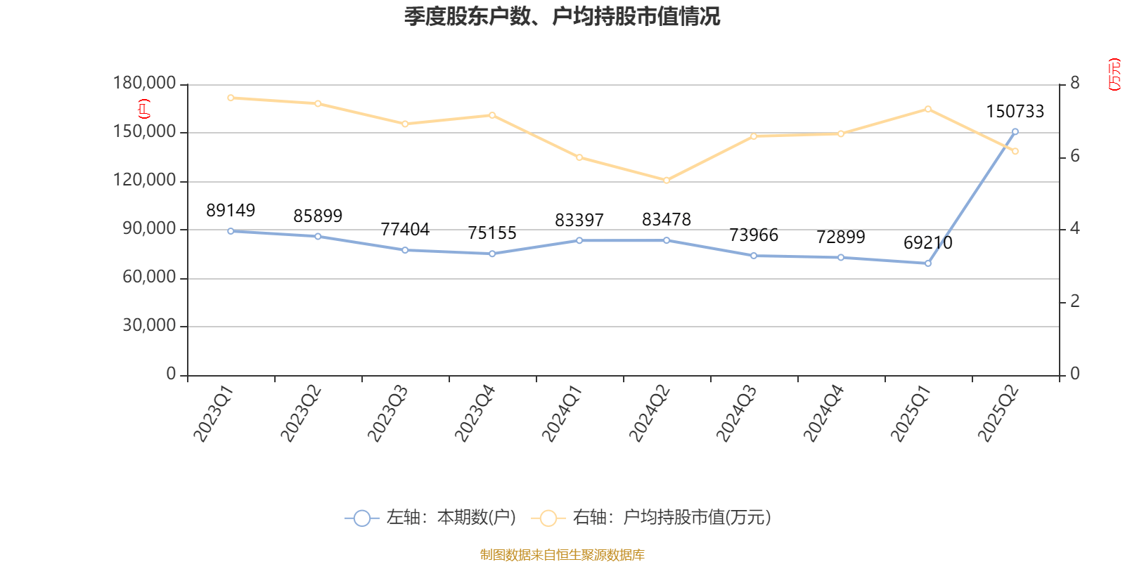 中京电子:2025年上半年盈利1828.57万元 同比扭亏