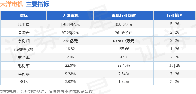股票行情快报：大洋电机（002249）8月14日主力资金净卖出1.80亿元