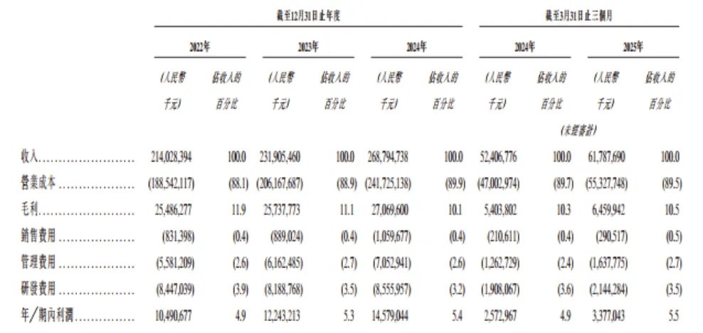 立讯精密，拟赴港上市