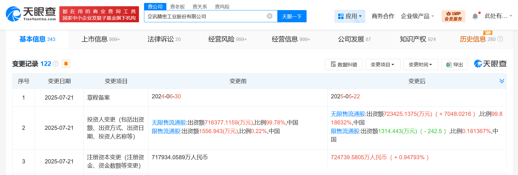 立讯精密增资至72.47亿元