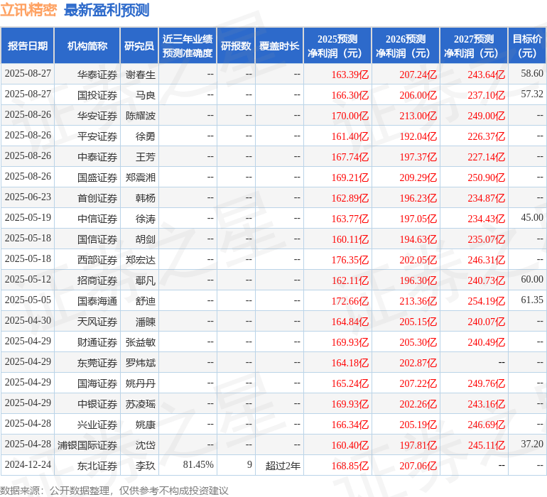 民生证券：给予立讯精密买入评级