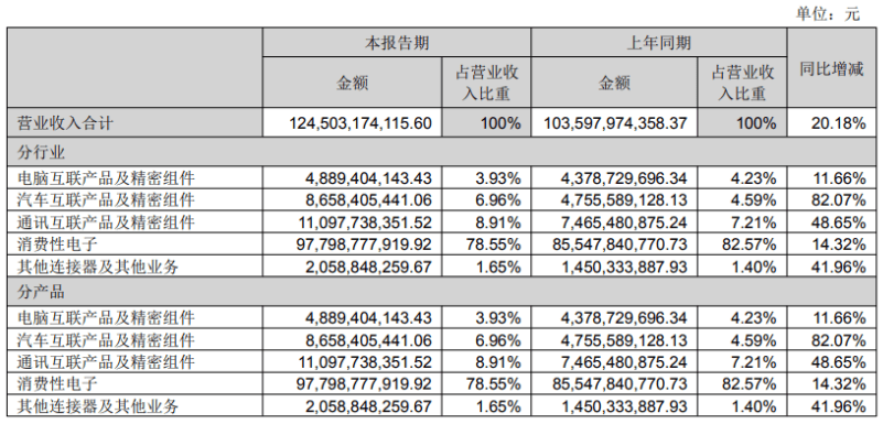 5000亿市值,立讯精密凭什么?