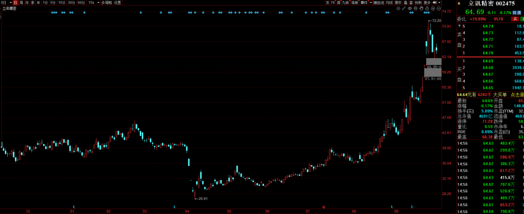 5000亿市值,立讯精密凭什么?