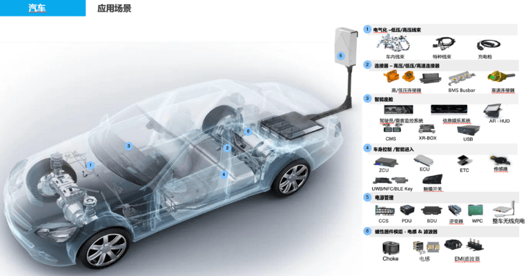 5000亿市值,立讯精密凭什么?