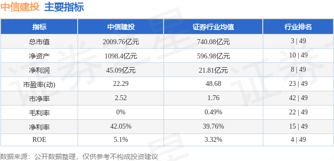 股票行情快报：中信建投（601066）9月24日主力资金净买入1079.81万元