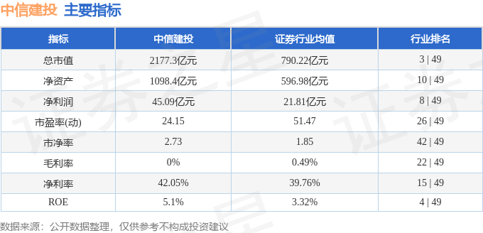 股票行情快报:中信建投(601066)9月1日主力资金净卖出7330.08万元