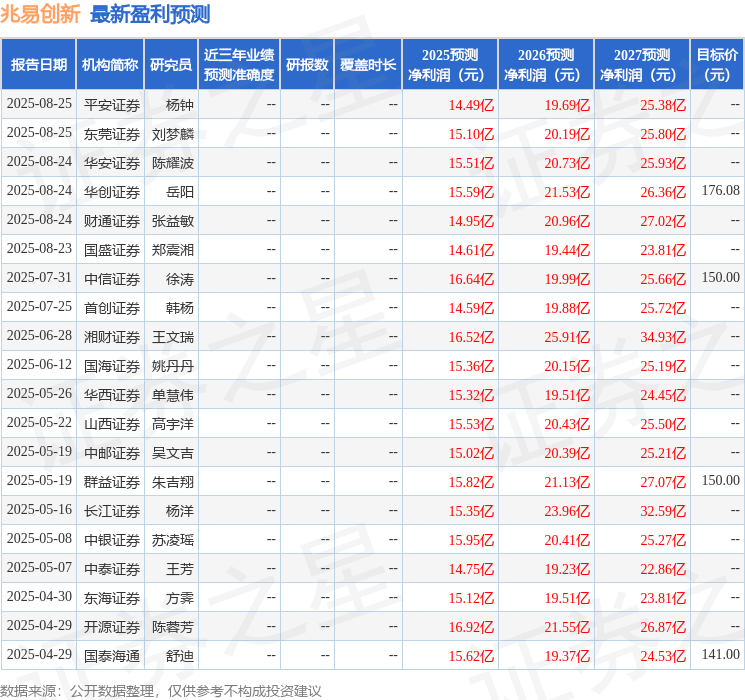 太平洋:给予兆易创新买入评级