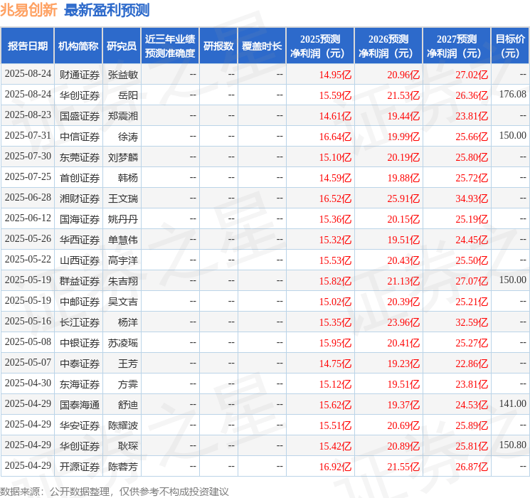 国金证券：给予兆易创新买入评级