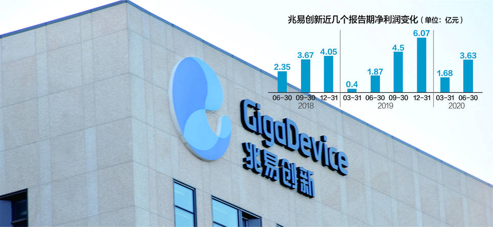 兆易创新：黄金坑还是估值陷阱？