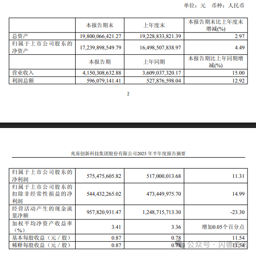 兆易创新上半年利润5.8亿元
