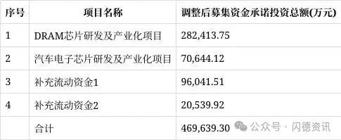 兆易创新上半年利润5.8亿元