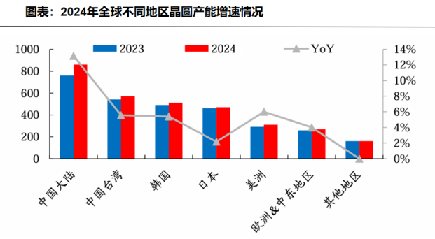 冲上全球第二，兆易创新，过关斩将！