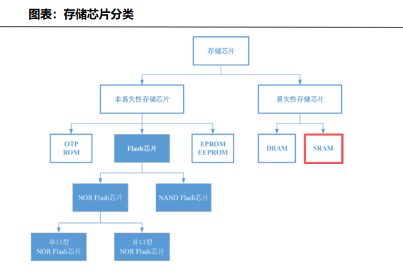 冲上全球第二，兆易创新，过关斩将！