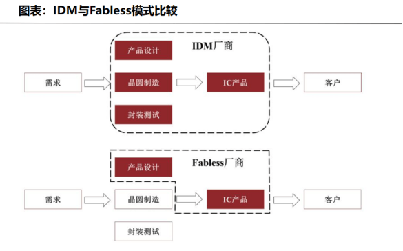冲上全球第二，兆易创新，过关斩将！