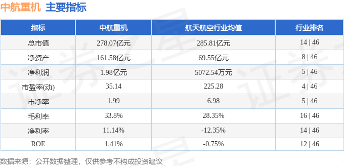 股票行情快报:中航重机(600765)8月6日主力资金净买入3086.66万元