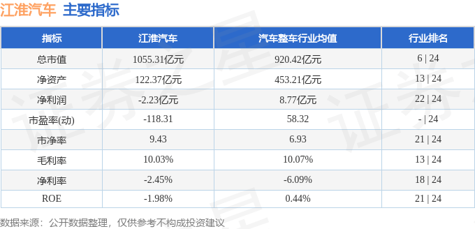股票行情快报:江淮汽车(600418)8月5日主力资金净卖出4.09亿元