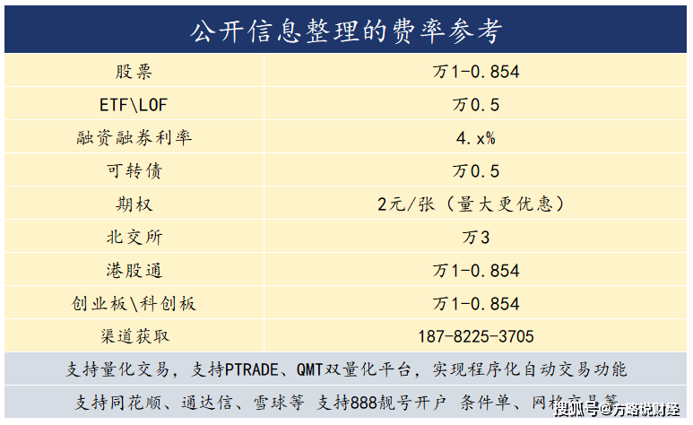 怎么操作股票开户可以选靓号？888这种有吗？