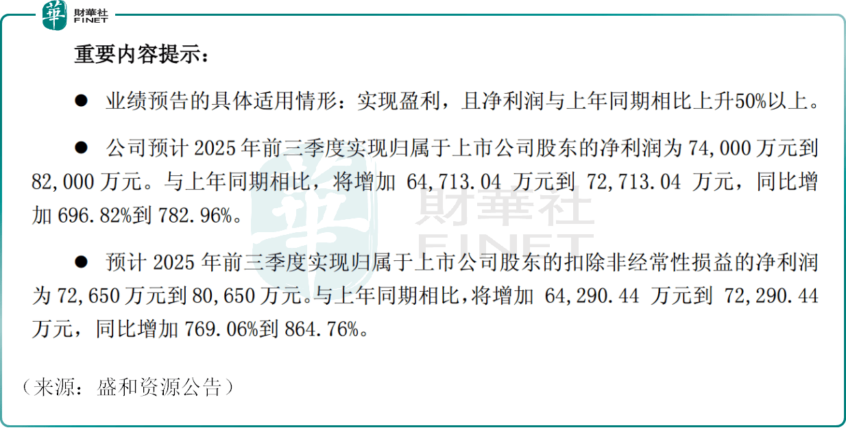 一纸公告，盛和资源逼近涨停，稀土继续狂欢！