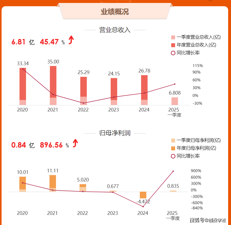 高德红外——让中国拥有“红外芯”,扣非净利润预增17630%