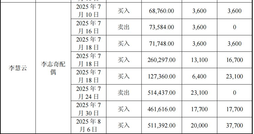 四名内幕知情人曾买卖股票，605255周四复牌