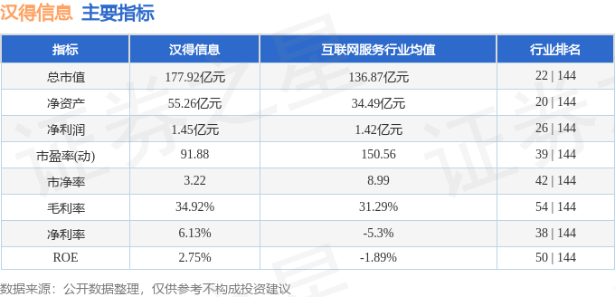 股票行情快报：汉得信息（300170）10月29日主力资金净卖出8437.64万元