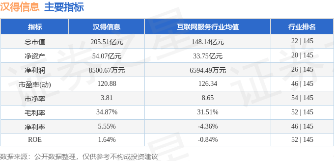 股票行情快报:汉得信息(300170)8月28日主力资金净卖出4420.13万元