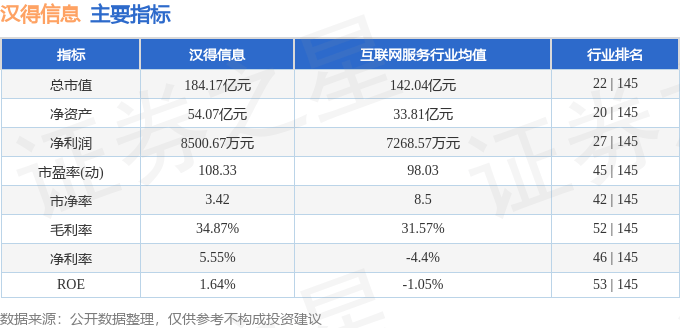 股票行情快报:汉得信息(300170)9月12日主力资金净卖出2290.72万元