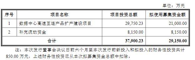 金信诺:拟发行股票募资不超过2.92亿元