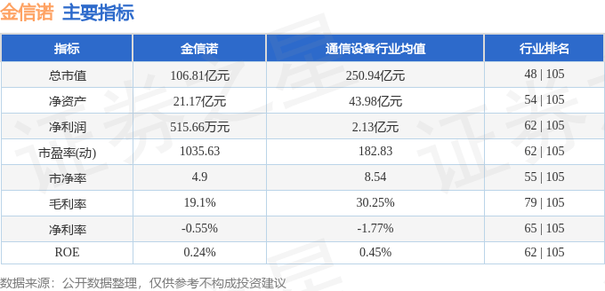 金信诺(300252)9月12日主力资金净卖出3.12亿元