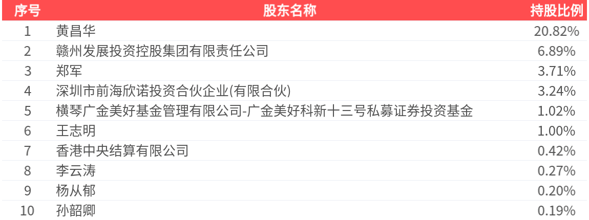金信诺(300252.SZ):2025年中报净利润为515.66万元