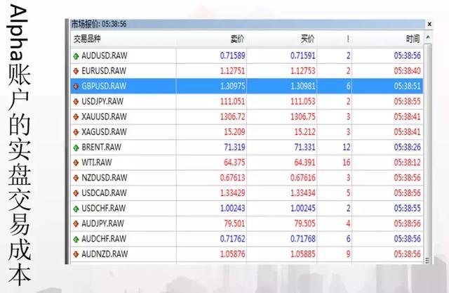 外汇低点差平台(外汇低点差平台大全)