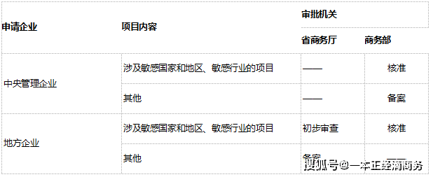 外汇管理备案(外汇管理备案登记表)