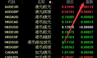 外汇反向跟单(外汇买卖挂单业务没有反交易)