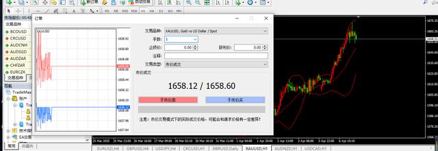 炒外汇开户流程(炒外汇怎么开户最低入金多少钱)