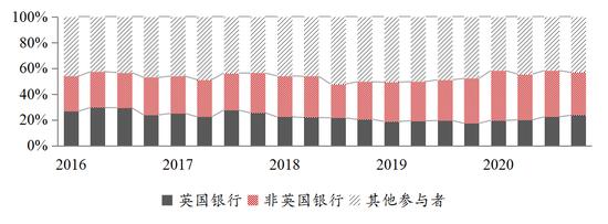 外汇的形成(外汇的来源和用途)