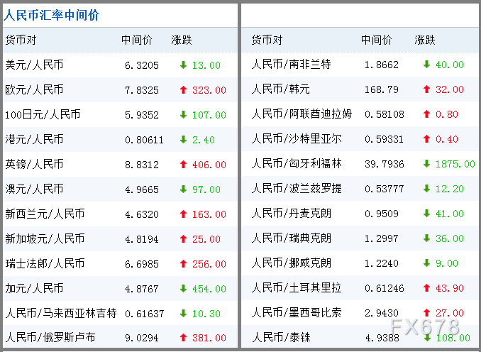 银行开通外汇(银行开通外汇保证金交易)