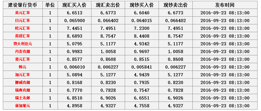 外汇今日汇率(外汇今日价格表)
