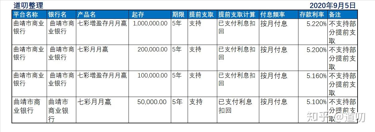 汇和外汇(外汇汇和钞)