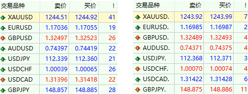 国内的外汇交易平台(国内外汇交易平台app最新排名)