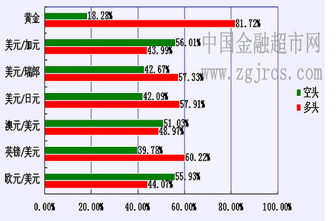 外汇分析报告(外汇市场分析报告)