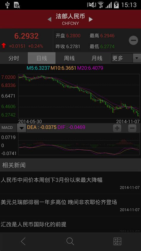和讯外汇牌价(和讯外汇牌价怎么样)
