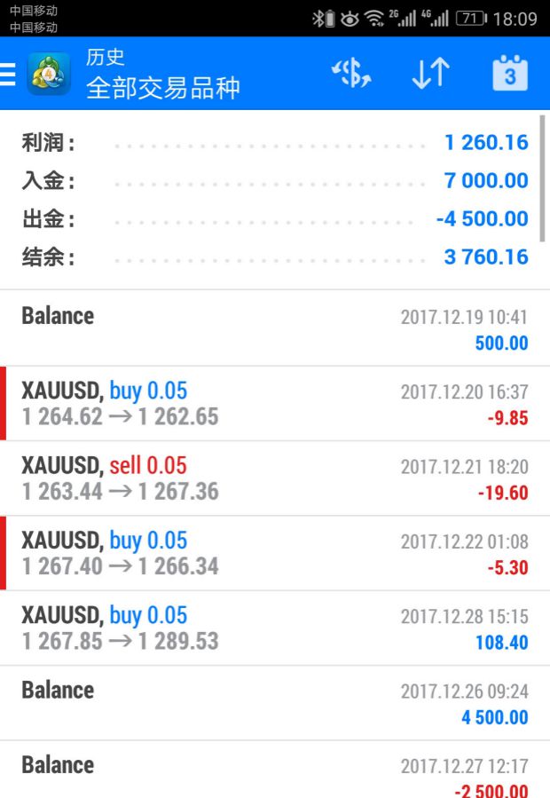 外汇交易平台查询(正规外汇交易平台查询)
