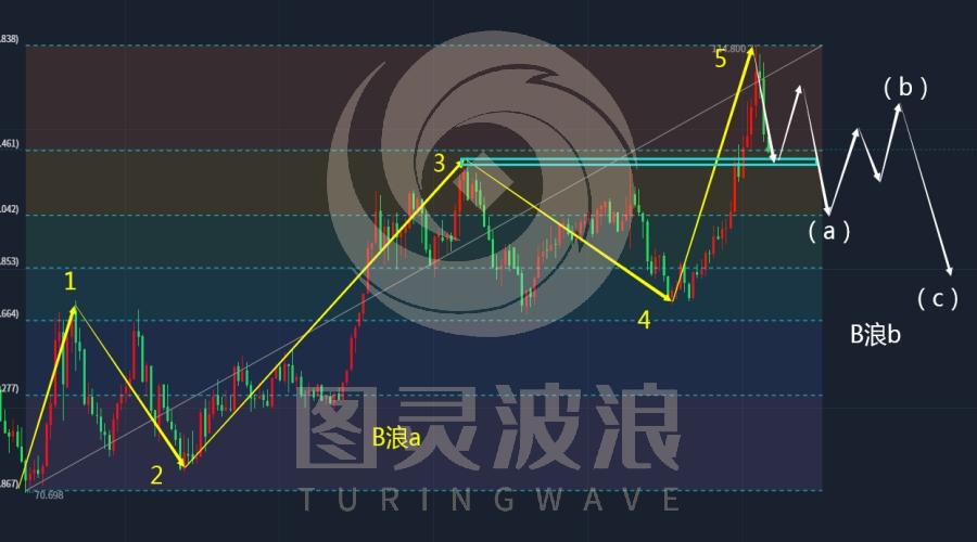 外汇波浪(外汇 波动)