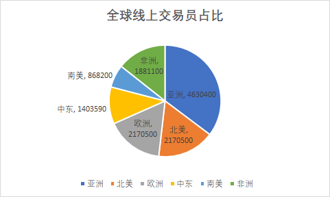 外汇的范围(外汇的范围有)