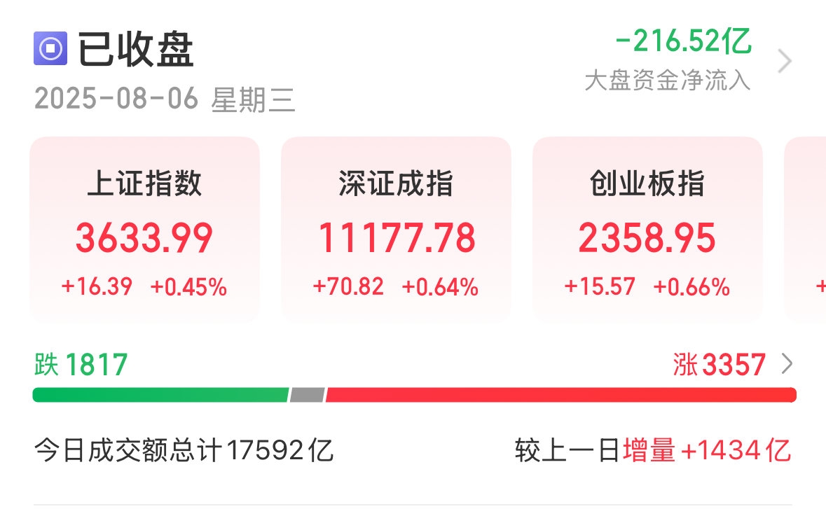 上海证券同花顺版(上证指数同花顺股民交流手机版)
