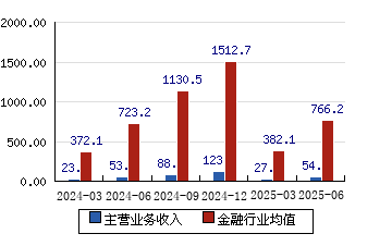 兴业证券分红(兴业证券分红记录)