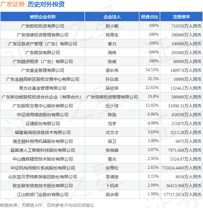 广发证券销户(广发证券销户后多久可以重新开户)